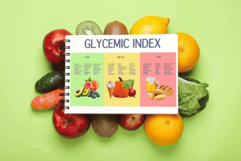 Glycemic Index